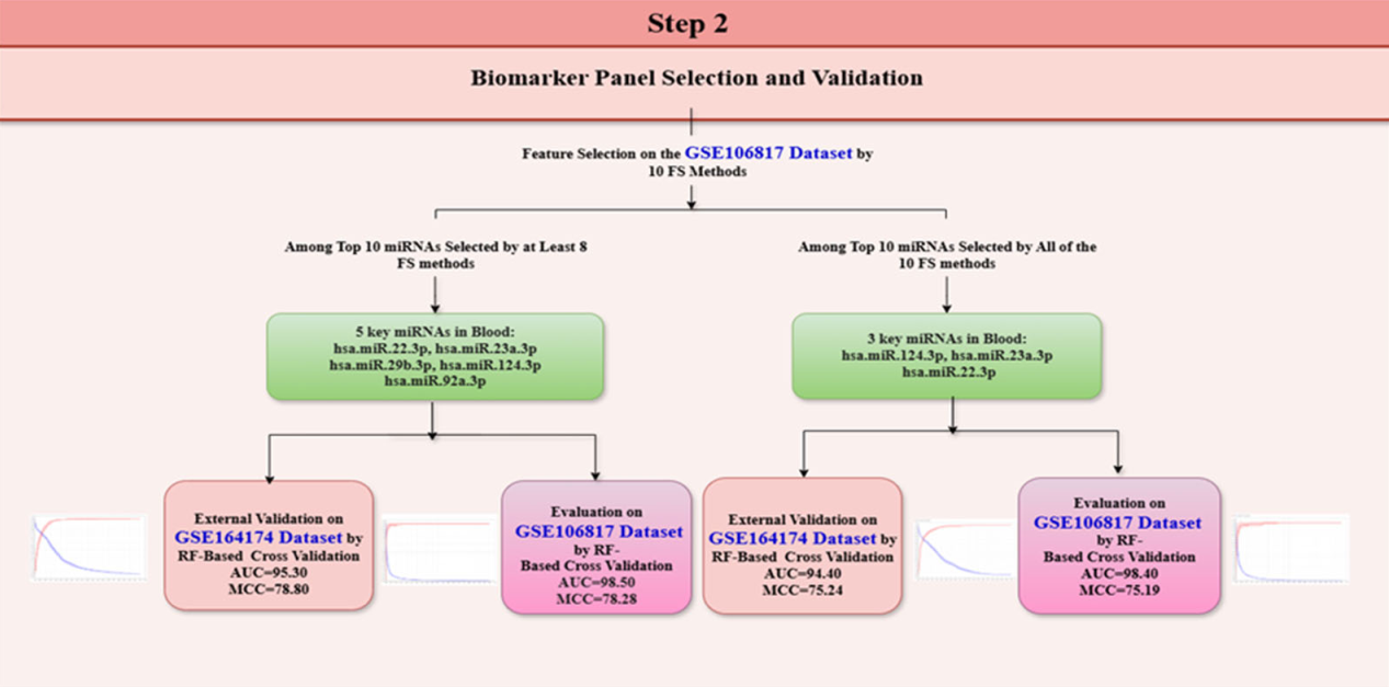 Scientific figure 2