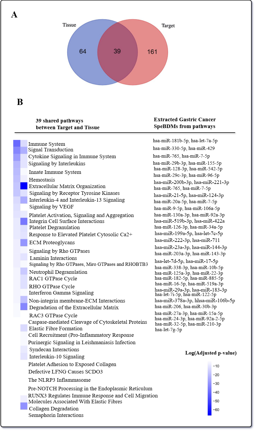 Scientific figure 3