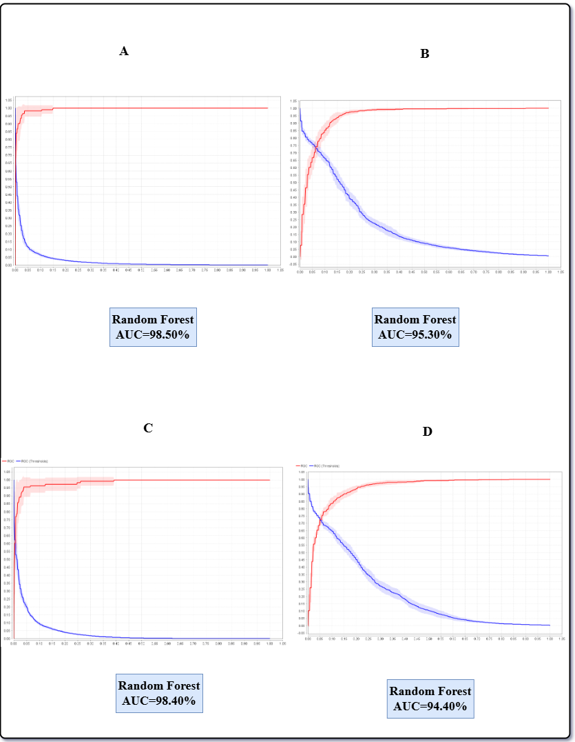Scientific figure 4